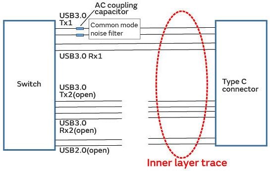 Murata Rauschunterdrückung für USB 3.1